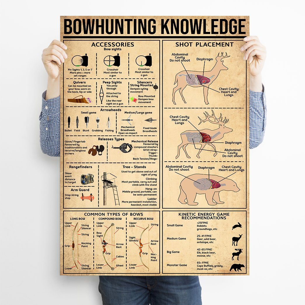 Gearhuman 3D Bowhunting Knowledge Custom Canvas CW30128 Canvas 