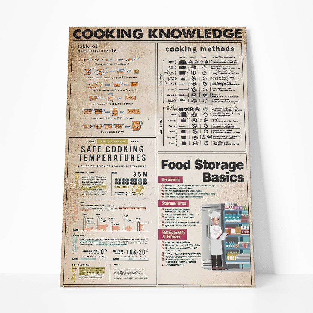canvas geeks cooking kitchen café - wrapped canvas... Gearhumans 3D Cooking Knowledge Custom Canvas