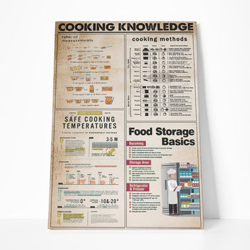 Gearhuman 3D Cooking Knowledge Custom Canvas GB260110 Canvas 1 Piece Non Frame M