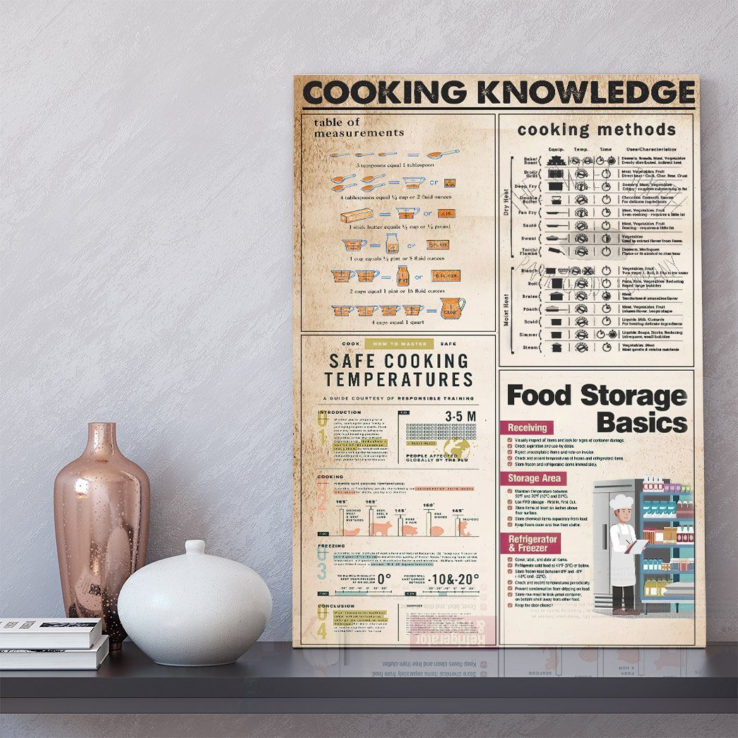 Gearhuman 3D Cooking Knowledge Custom Canvas GB260110 Canvas