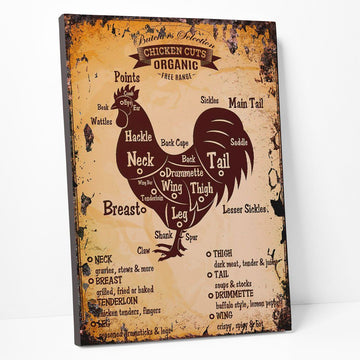 Gearhumans 3D The Butcher Selection Chicken Cuts Custom Canvas