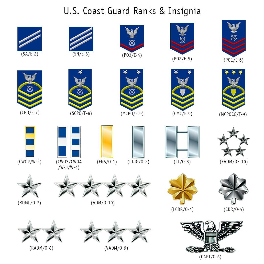 Gearhuman 3D United States Coast Guard Veteran Custom Rank Tshirt Hoodie Apparel GVC261019 3D Apparel 